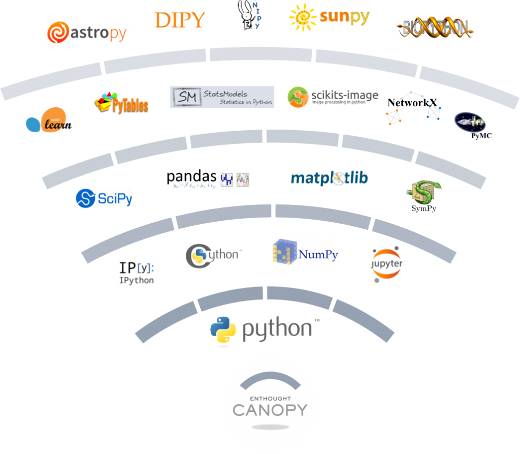  Enthought  Python Distribution and Integrated Analysis 