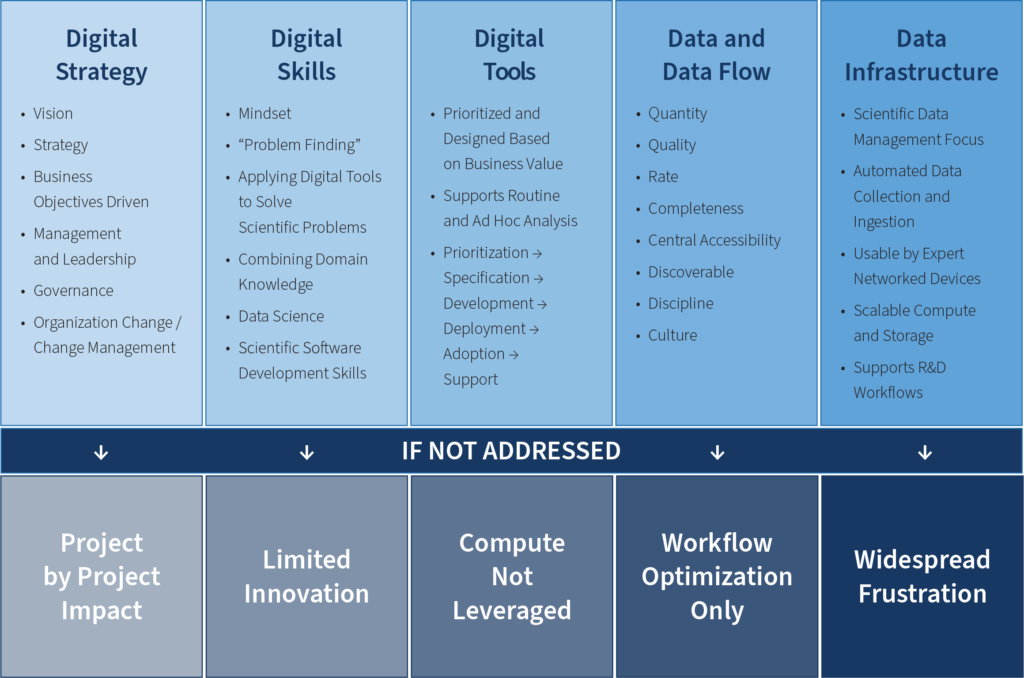 Digital Maturity Model Digital Transformation How To - vrogue.co