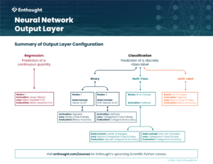Download the Neural Network Output Layer illustration