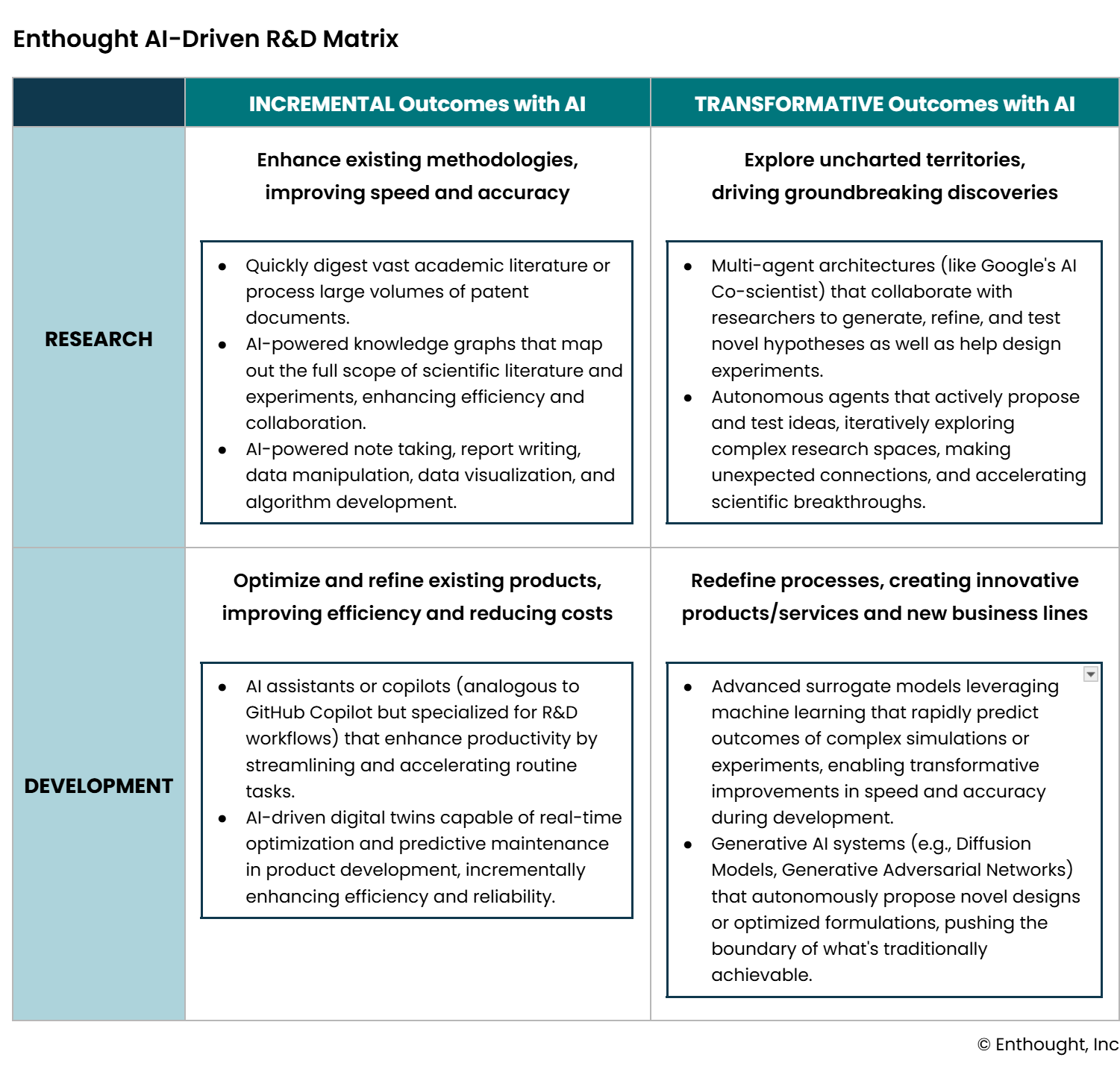 Enthought AI-Driven R&D Matrix