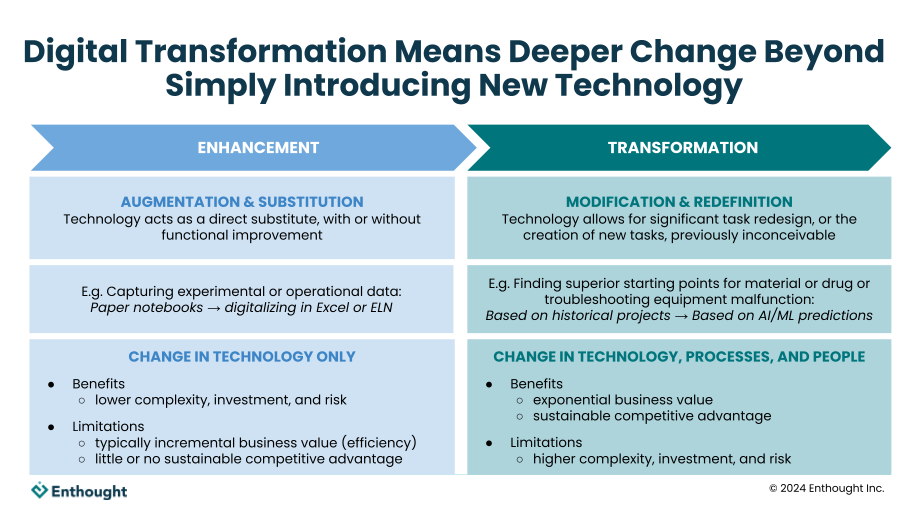 Enthought | Digital Transformation vs. Digital Enhancement: A Starting Decision Framework for Technology Initiatives in R&D