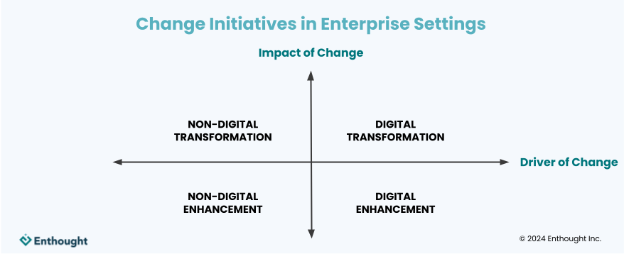 Enthought | Digital Transformation vs. Digital Enhancement: A Starting Decision Framework for Technology Initiatives in R&D